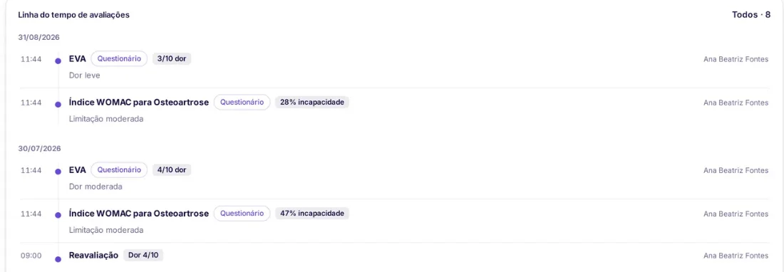 Linha do tempo de avaliações do paciente no DeFisio, com EVA e WOMAC em datas diferentes e uma reavaliação